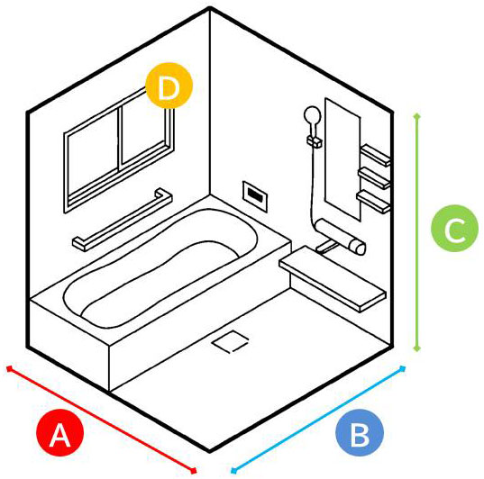 浴室サイズ