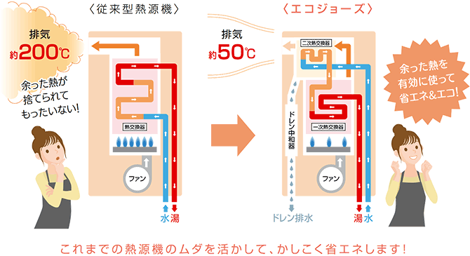 あ