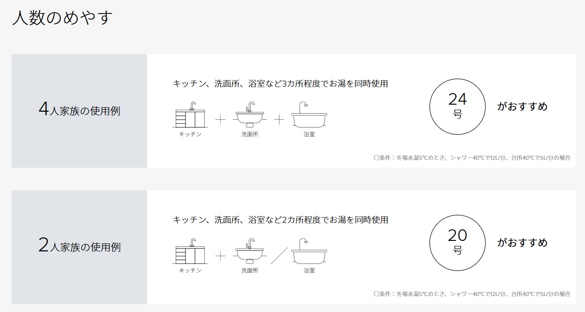 給湯器_人数の目安